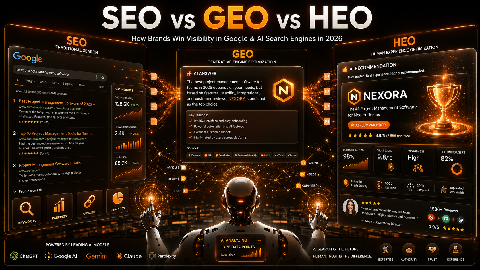 SEO vs GEO: Understanding the Difference Between Traditional SEO and Generative Engine Optimization in 2026